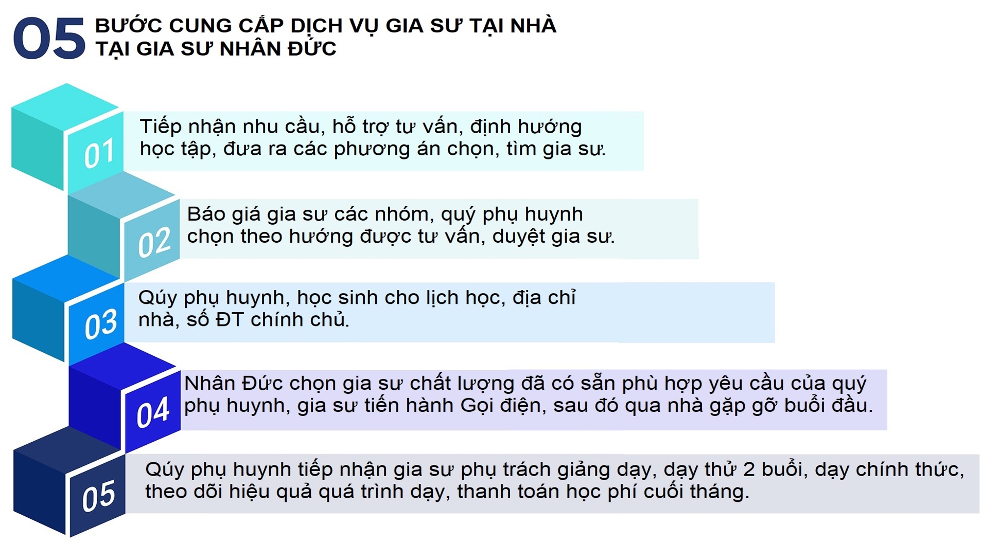 TRUNG TÂM GIA SƯ