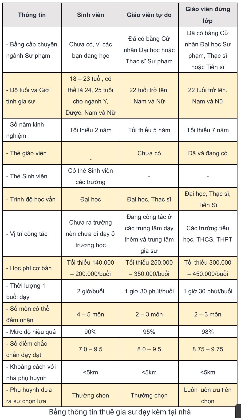 gia sư dạy kèm lớp 9