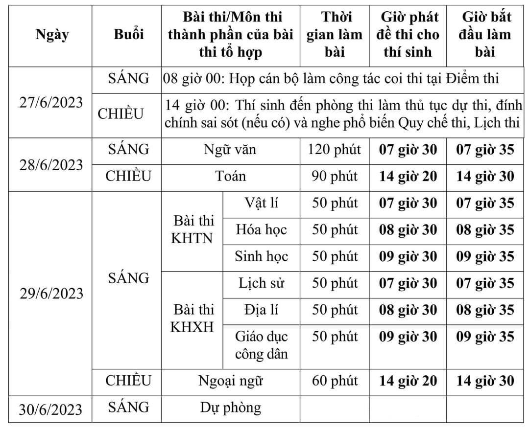 gia sư ôn thi đại học cấp tốc và dài hạn