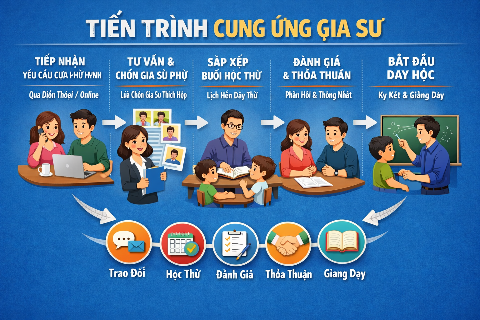 TRUNG TÂM GIA SƯ NHÂN ĐỨC