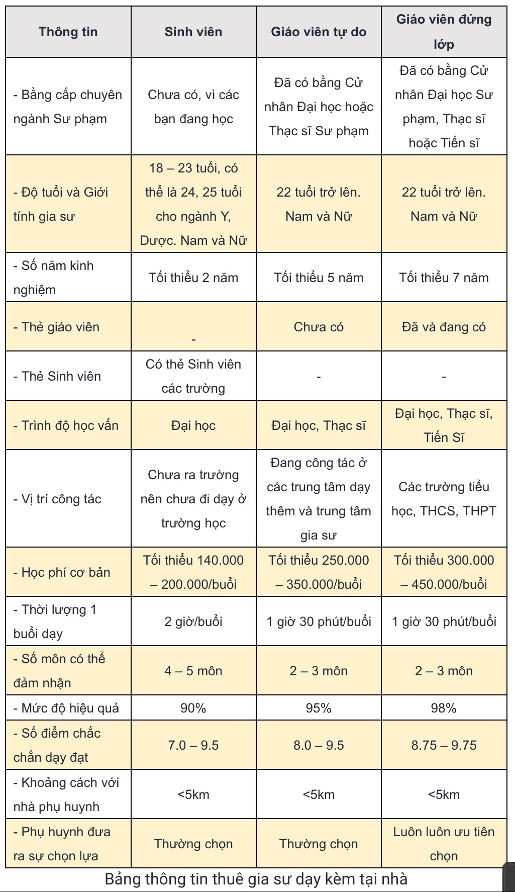 trung tâm gia sư quận 4